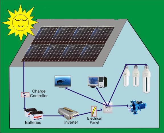 Giải pháp nâng cấp hệ thống điện năng lượng mặt trời